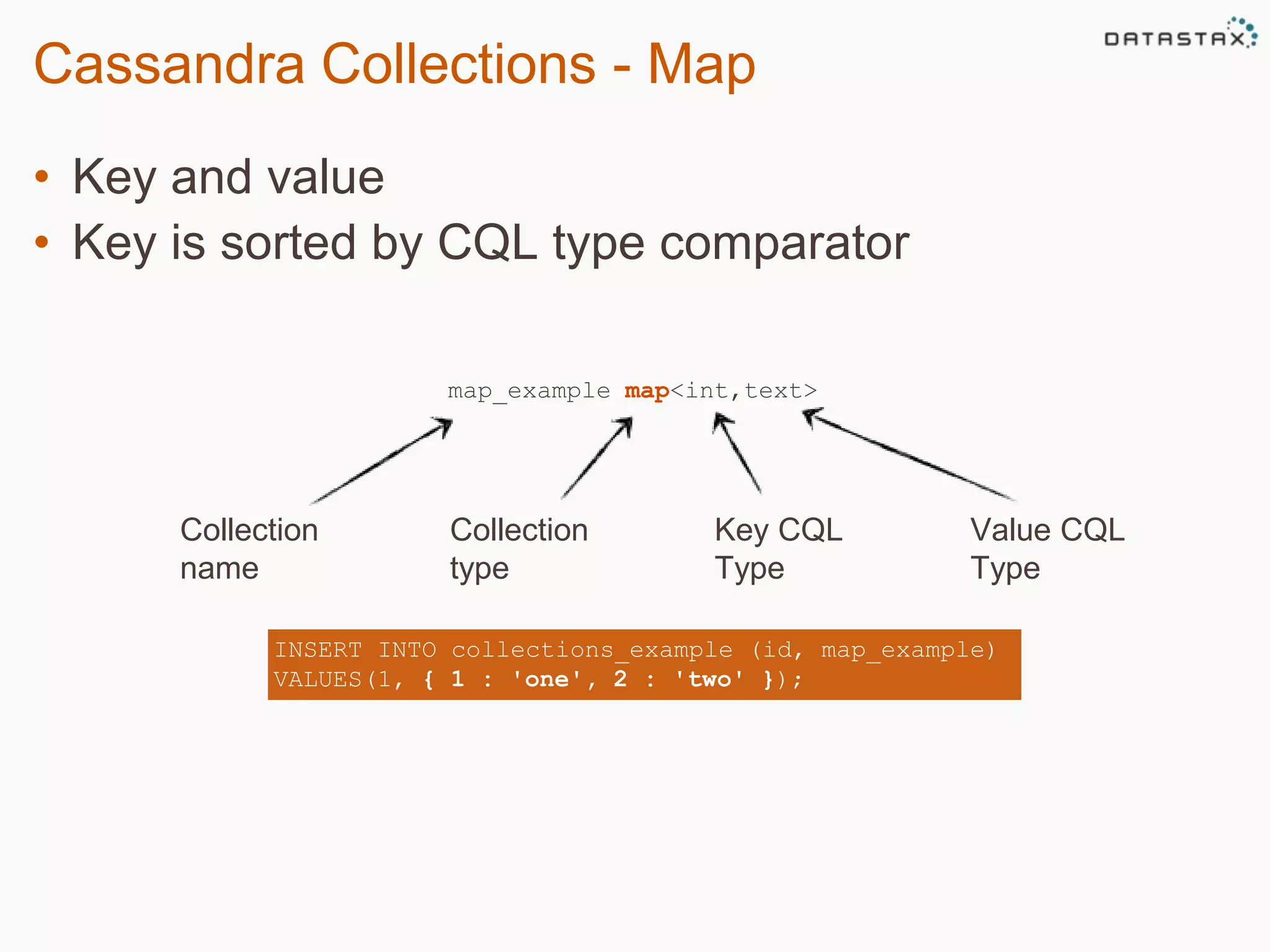 Cassandra Collections - Map 
• Key and value 
• Key is sorted by CQL type comparator 
map_example map<int,text> 
Collection 
name 
Collection 
type 
Value CQL 
Type 
Key CQL 
Type 
INSERT INTO collections_example (id, map_example) 
VALUES(1, { 1 : 'one', 2 : 'two' }); 
 