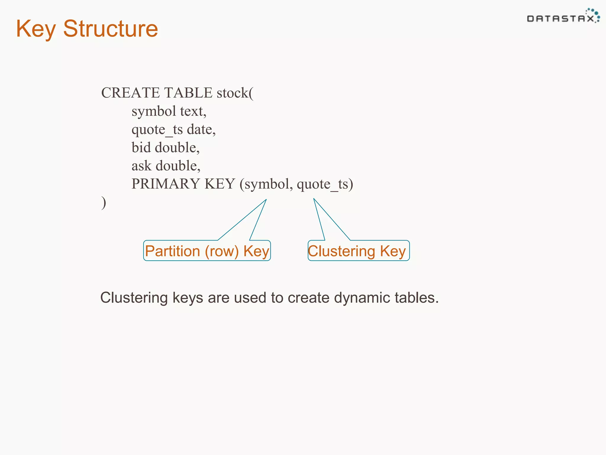 Key Structure 
CREATE TABLE stock( 
symbol text, 
quote_ts date, 
bid double, 
ask double, 
PRIMARY KEY (symbol, quote_ts) 
) 
Partition (row) Key Clustering Key 
Clustering keys are used to create dynamic tables. 
 