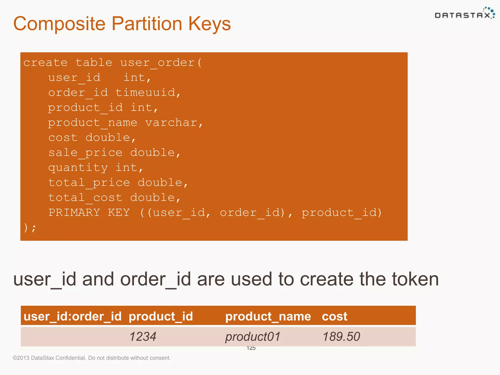 Composite Partition Keys 
user_id and order_id are used to create the token 
©2013 DataStax Confidential. Do not distribute without consent. 
125 
create table user_order( 
user_id int, 
order_id timeuuid, 
product_id int, 
product_name varchar, 
cost double, 
sale_price double, 
quantity int, 
total_price double, 
total_cost double, 
PRIMARY KEY ((user_id, order_id), product_id) 
); 
user_id:order_id product_id product_name cost 
1234 product01 189.50 
 