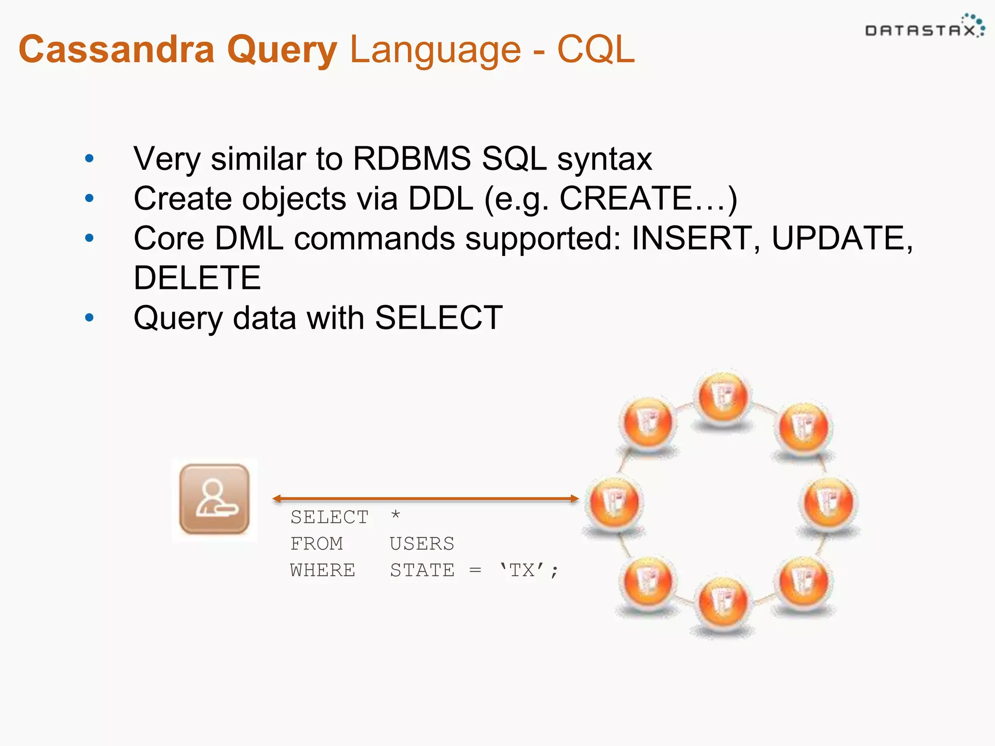 Cassandra Query Language - CQL 
• Very similar to RDBMS SQL syntax 
• Create objects via DDL (e.g. CREATE…) 
• Core DML commands supported: INSERT, UPDATE, 
DELETE 
• Query data with SELECT 
SELECT * 
FROM USERS 
WHERE STATE = ‘TX’; 
 