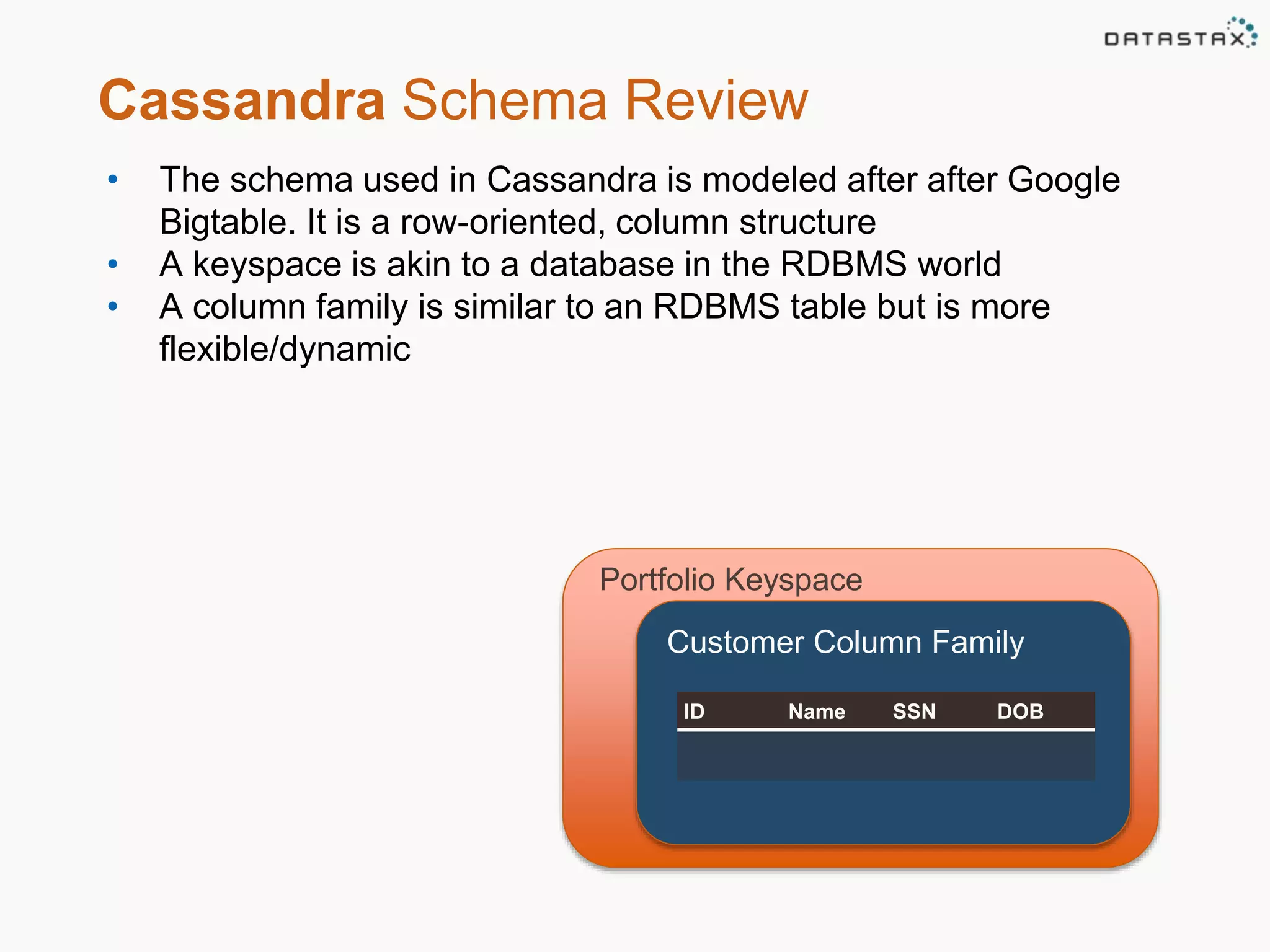 Cassandra Schema Review 
• The schema used in Cassandra is modeled after after Google 
Bigtable. It is a row-oriented, column structure 
• A keyspace is akin to a database in the RDBMS world 
• A column family is similar to an RDBMS table but is more 
flexible/dynamic 
Portfolio Keyspace 
Customer Column Family 
ID Name SSN DOB 
 