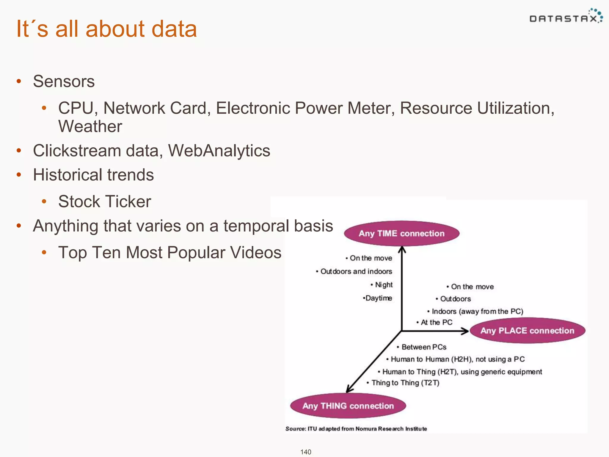It´s all about data 
• Sensors 
• CPU, Network Card, Electronic Power Meter, Resource Utilization, 
Weather 
• Clickstream data, WebAnalytics 
• Historical trends 
• Stock Ticker 
• Anything that varies on a temporal basis 
• Top Ten Most Popular Videos 
140 
 