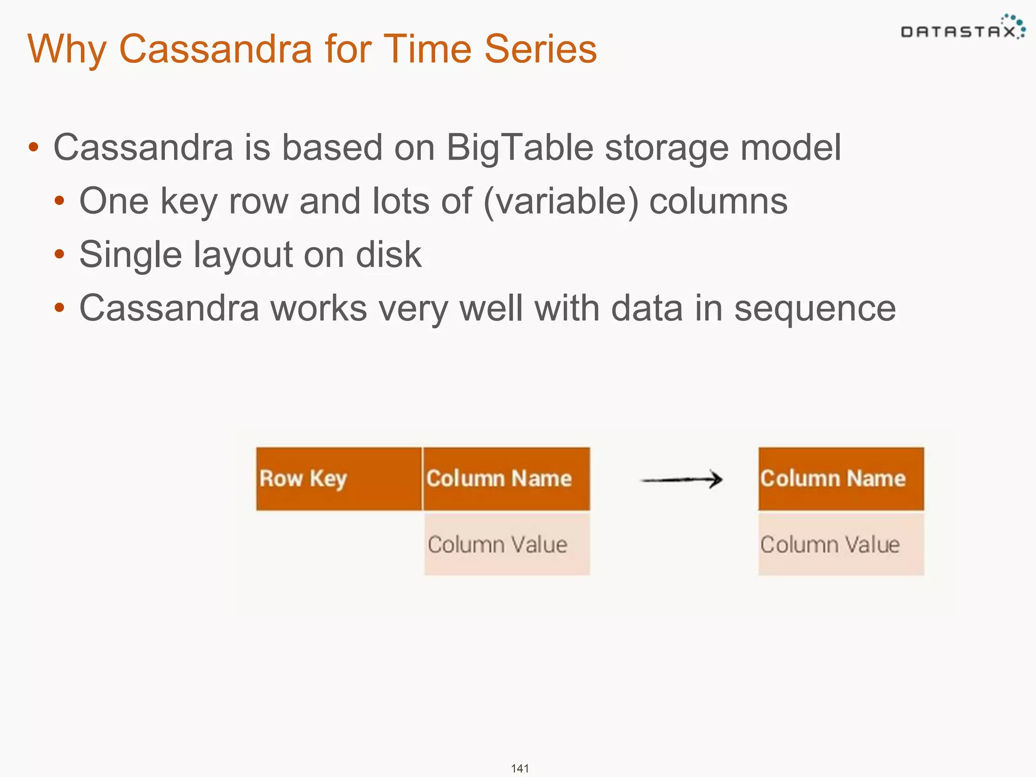 Why Cassandra for Time Series 
• Cassandra is based on BigTable storage model 
• One key row and lots of (variable) columns 
• Single layout on disk 
• Cassandra works very well with data in sequence 
141 
 
