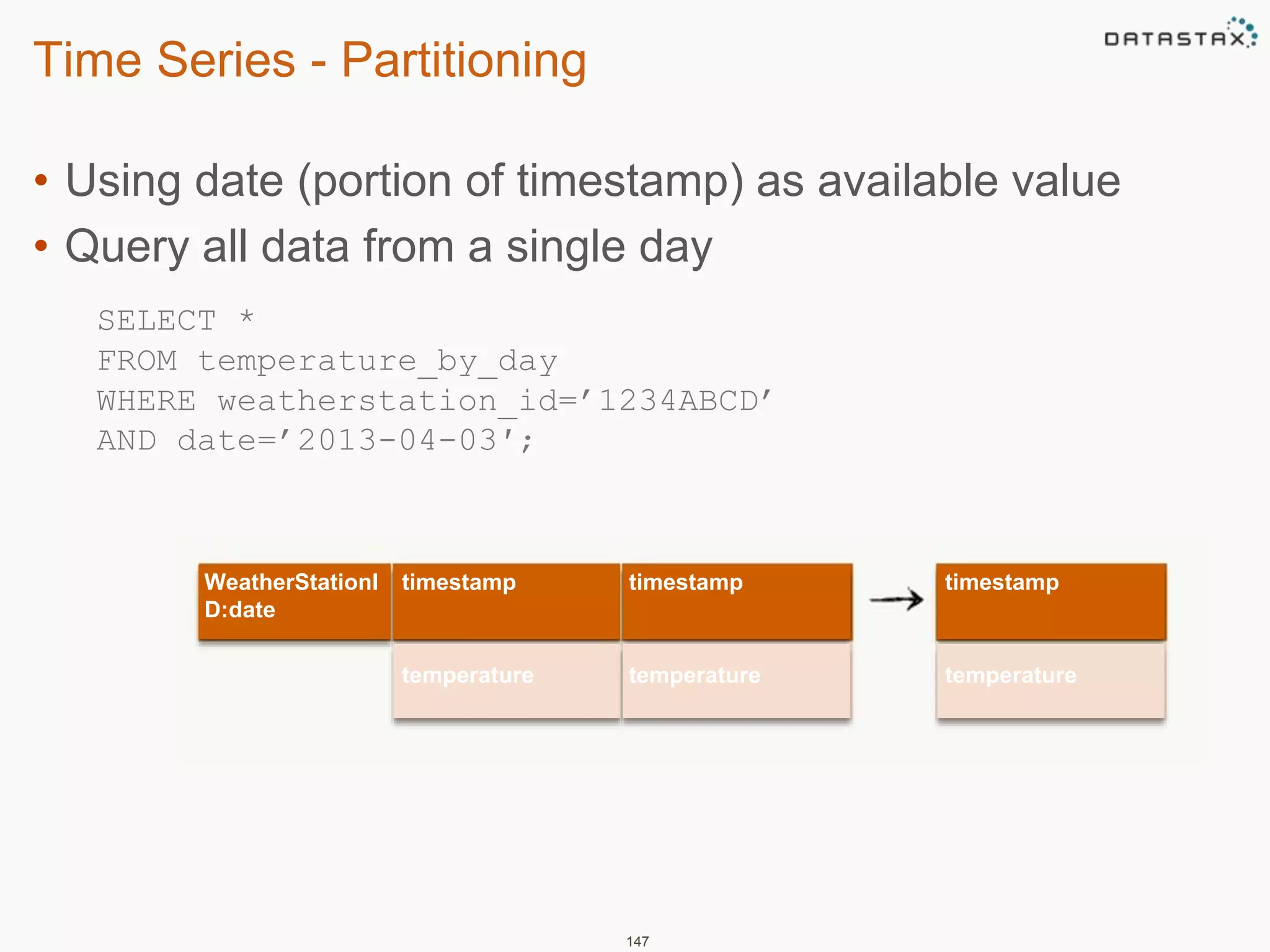 Time Series - Partitioning 
• Using date (portion of timestamp) as available value 
• Query all data from a single day 
SELECT * 
FROM temperature_by_day 
WHERE weatherstation_id=’1234ABCD’ 
AND date=’2013-04-03′; 
147 
WeatherStationI 
D:date 
timestamp timestamp timestamp 
temperature temperature temperature 
 