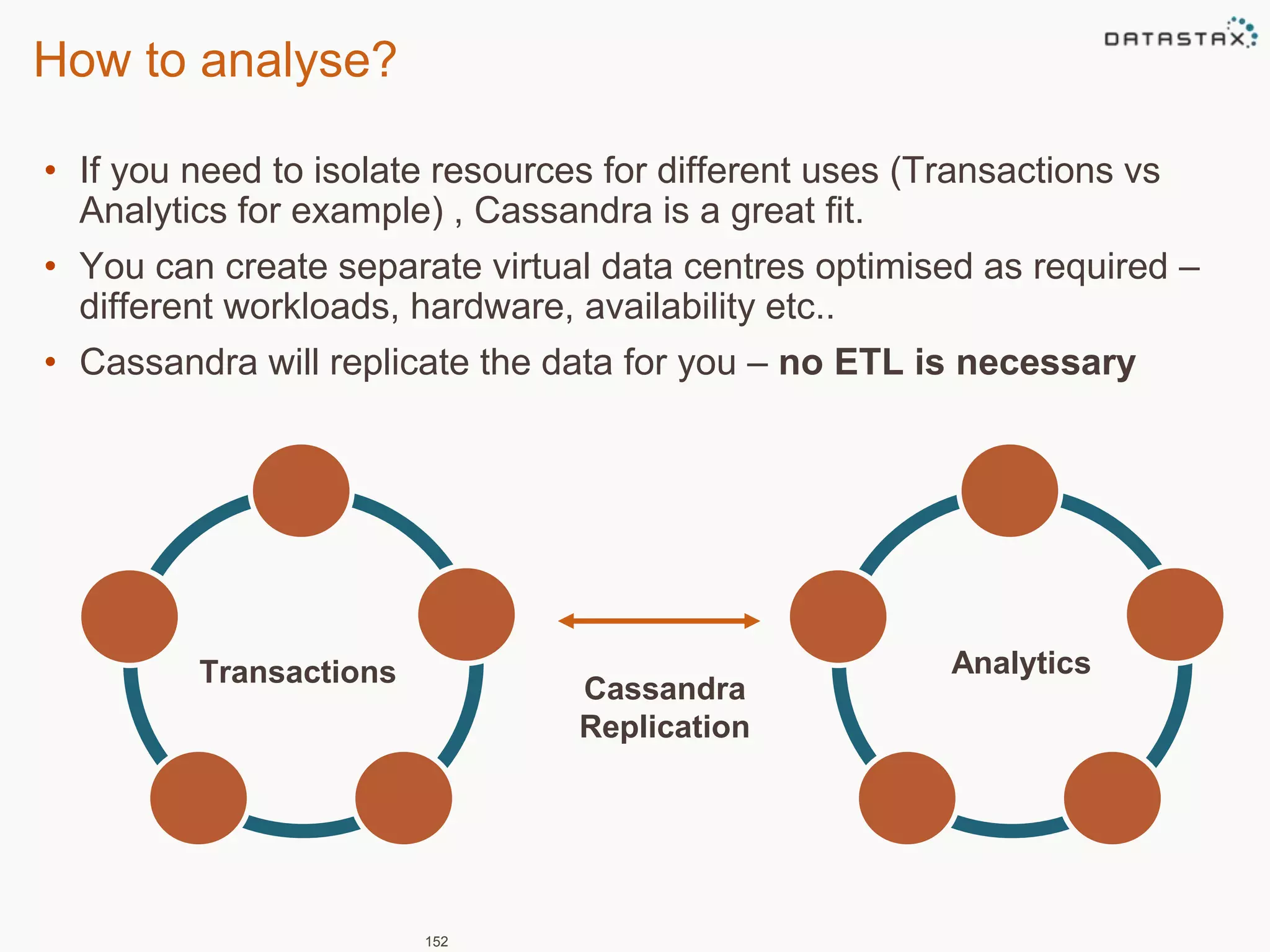 How to analyse? 
• If you need to isolate resources for different uses (Transactions vs 
Analytics for example) , Cassandra is a great fit. 
• You can create separate virtual data centres optimised as required – 
different workloads, hardware, availability etc.. 
• Cassandra will replicate the data for you – no ETL is necessary 
Transactions Analytics 
152 
Cassandra 
Replication 
 