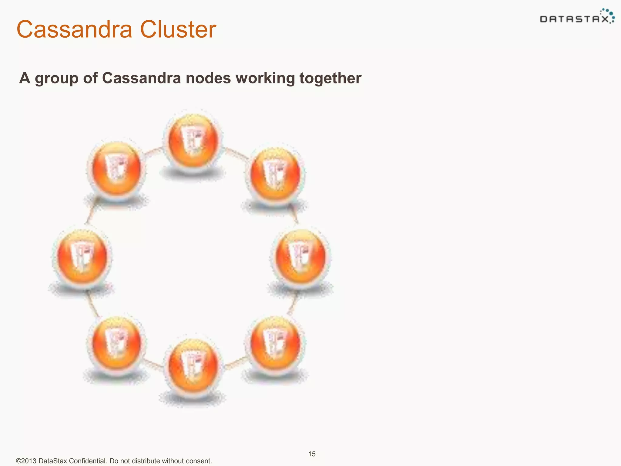 Cassandra Cluster 
A group of Cassandra nodes working together 
©2013 DataStax Confidential. Do not distribute without consent. 
15 
 