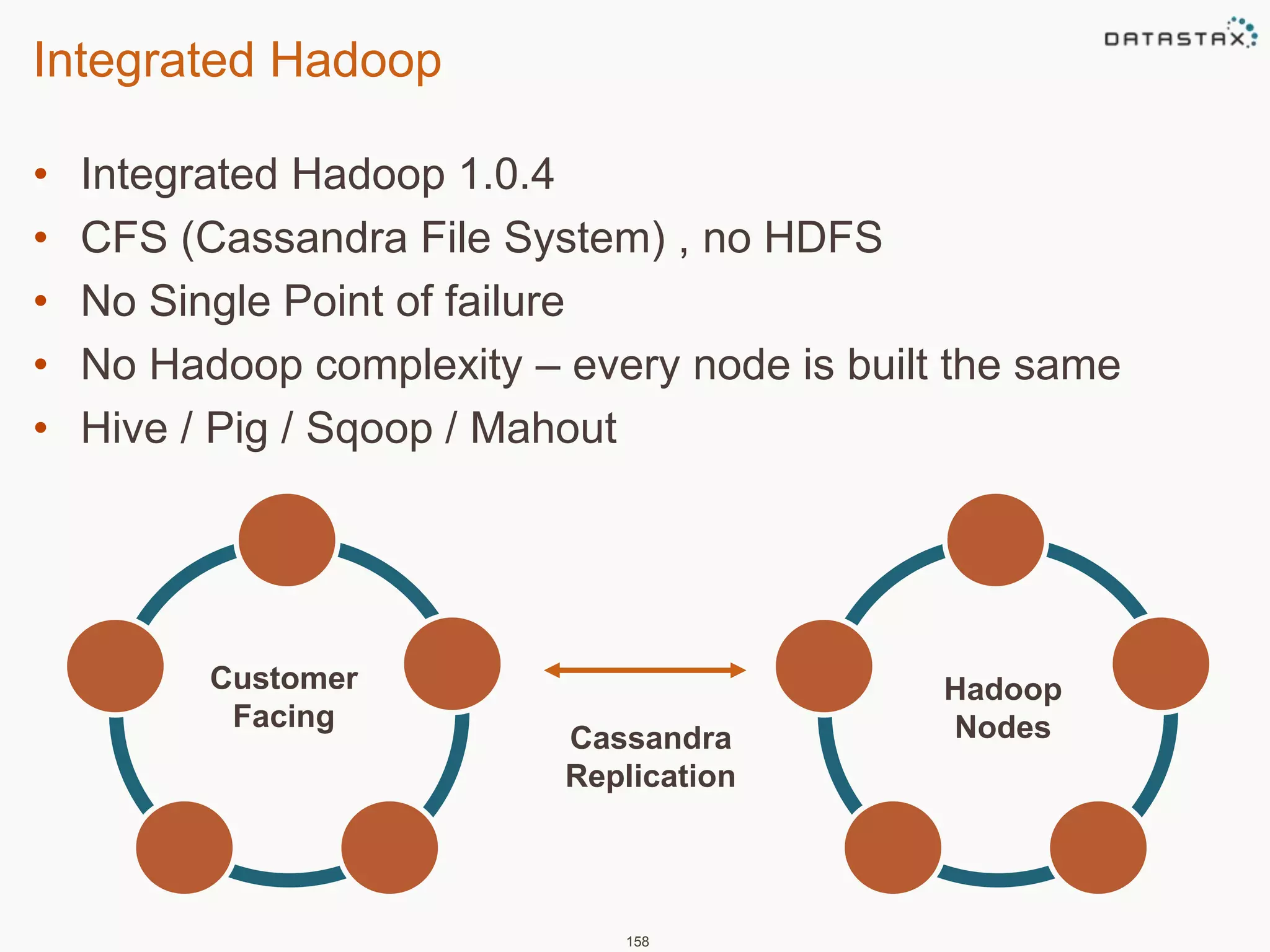 Integrated Hadoop 
• Integrated Hadoop 1.0.4 
• CFS (Cassandra File System) , no HDFS 
• No Single Point of failure 
• No Hadoop complexity – every node is built the same 
• Hive / Pig / Sqoop / Mahout 
Cassandra 
Replication 
158 
Customer 
Facing 
Hadoop 
Nodes 
 