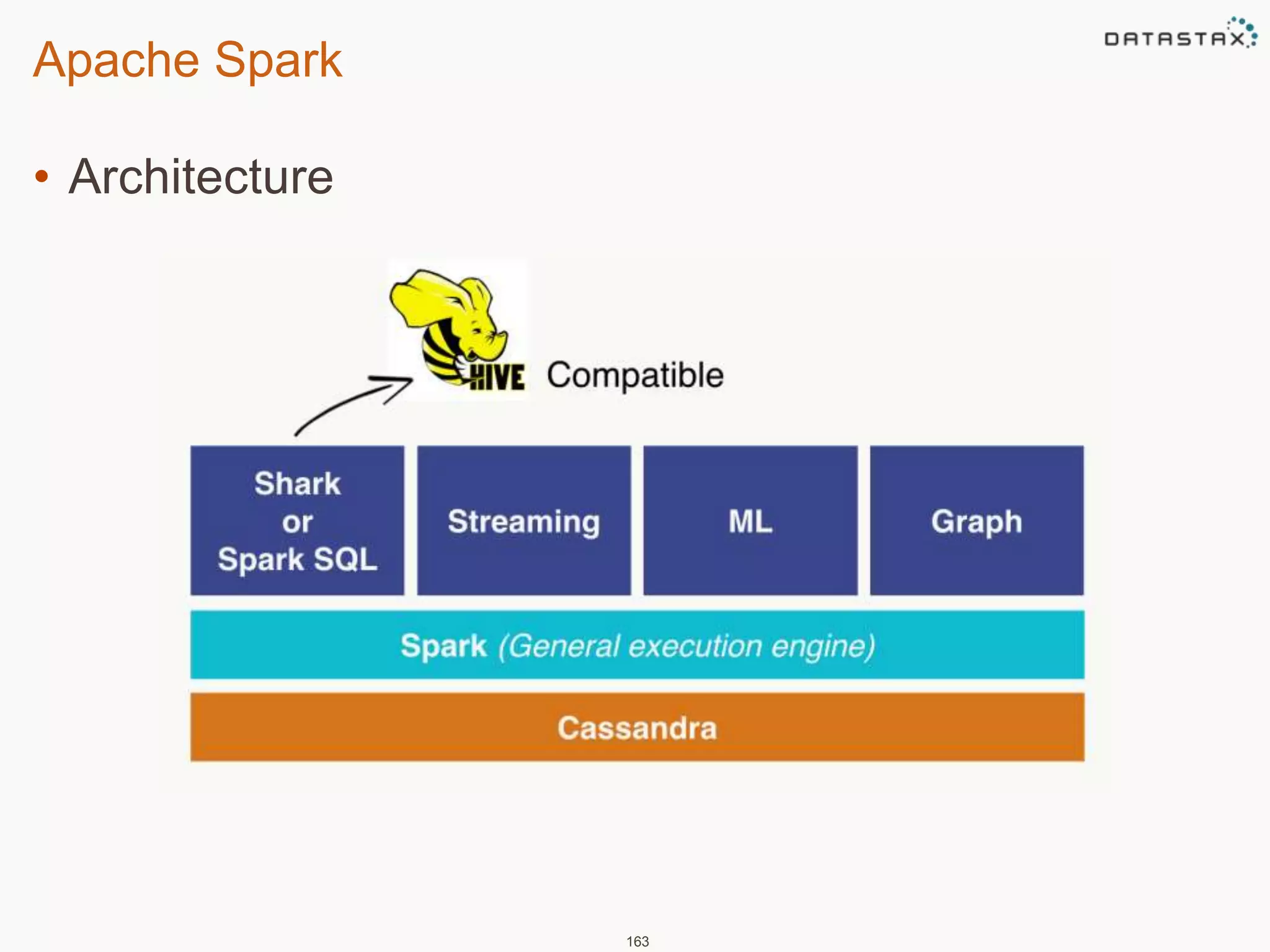 Apache Spark 
• Architecture 
163 
 
