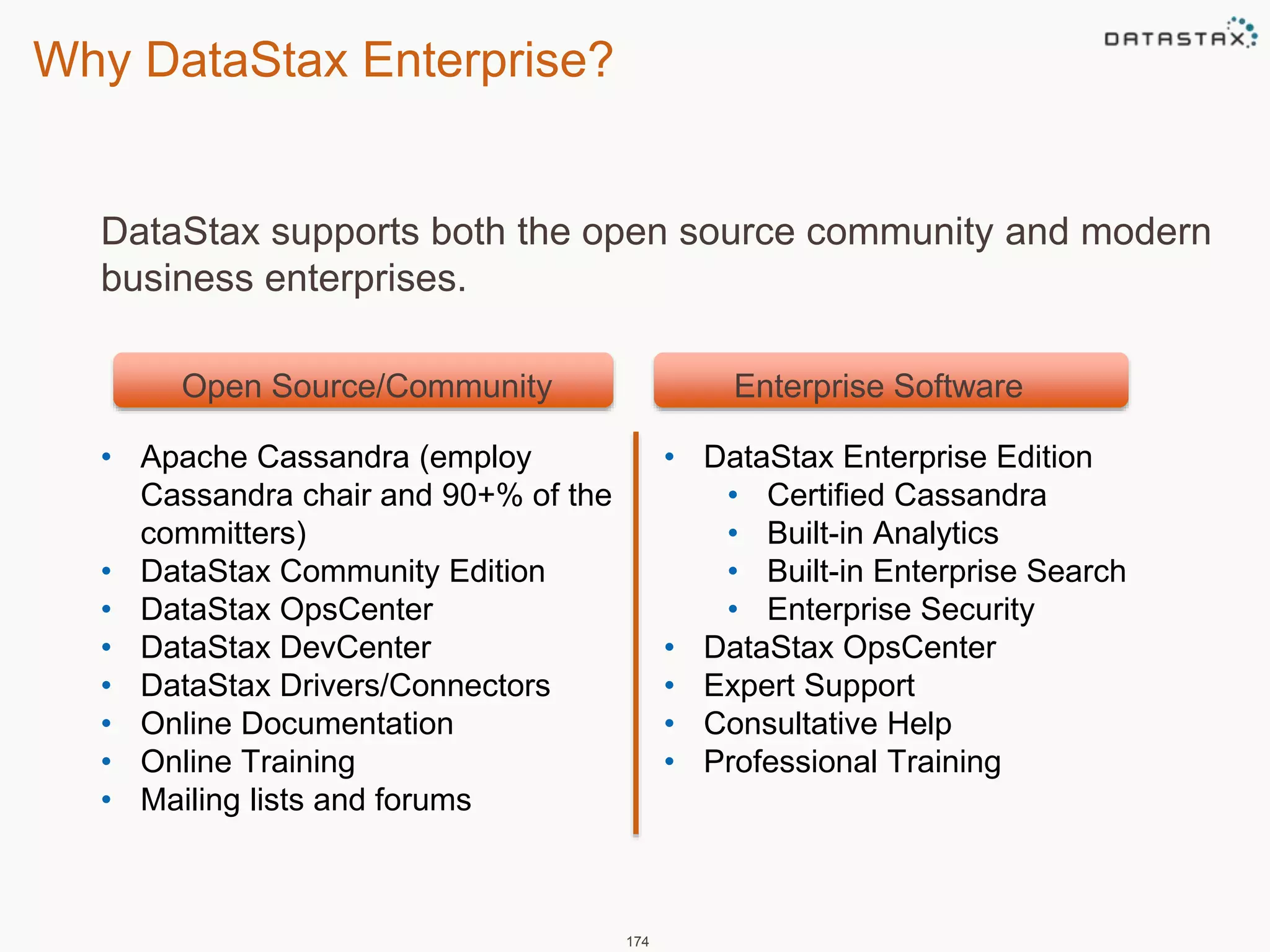 Why DataStax Enterprise? 
DataStax supports both the open source community and modern 
business enterprises. 
Open Source/Community Enterprise Software 
174 
• Apache Cassandra (employ 
Cassandra chair and 90+% of the 
committers) 
• DataStax Community Edition 
• DataStax OpsCenter 
• DataStax DevCenter 
• DataStax Drivers/Connectors 
• Online Documentation 
• Online Training 
• Mailing lists and forums 
• DataStax Enterprise Edition 
• Certified Cassandra 
• Built-in Analytics 
• Built-in Enterprise Search 
• Enterprise Security 
• DataStax OpsCenter 
• Expert Support 
• Consultative Help 
• Professional Training 
 