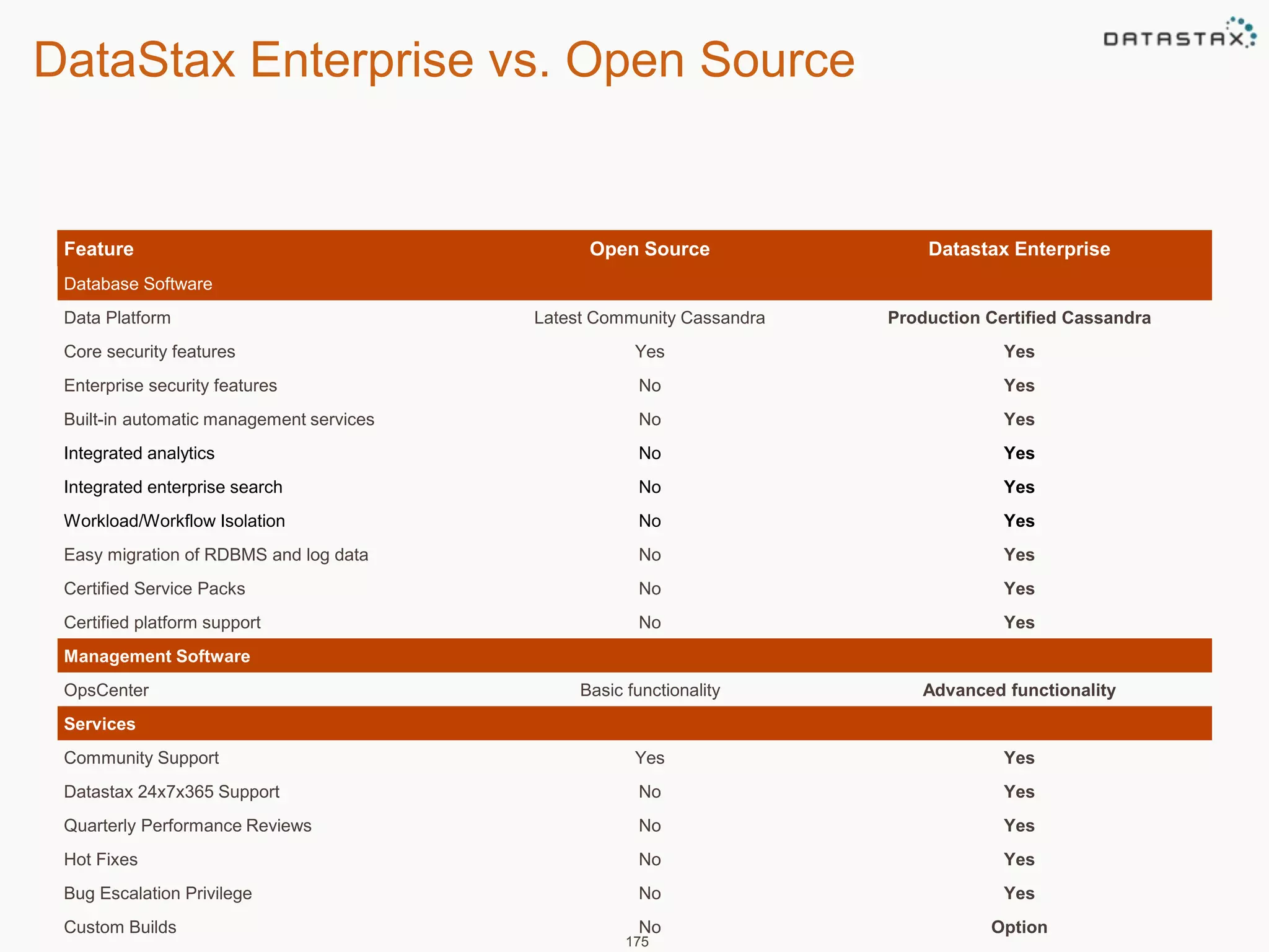 DataStax Enterprise vs. Open Source 
Feature Open Source Datastax Enterprise 
175 
Database Software 
Data Platform Latest Community Cassandra Production Certified Cassandra 
Core security features Yes Yes 
Enterprise security features No Yes 
Built-in automatic management services No Yes 
Integrated analytics No Yes 
Integrated enterprise search No Yes 
Workload/Workflow Isolation No Yes 
Easy migration of RDBMS and log data No Yes 
Certified Service Packs No Yes 
Certified platform support No Yes 
Management Software 
OpsCenter Basic functionality Advanced functionality 
Services 
Community Support Yes Yes 
Datastax 24x7x365 Support No Yes 
Quarterly Performance Reviews No Yes 
Hot Fixes No Yes 
Bug Escalation Privilege No Yes 
Custom Builds No Option 
 
