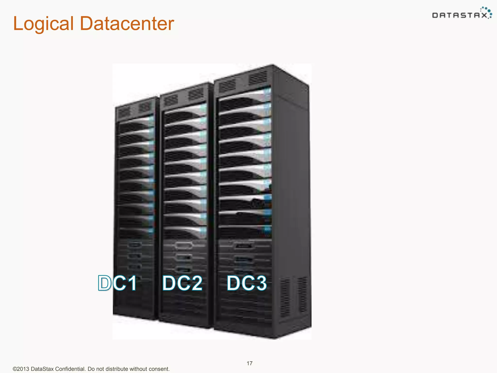 Logical Datacenter 
©2013 DataStax Confidential. Do not distribute without consent. 
17 
 