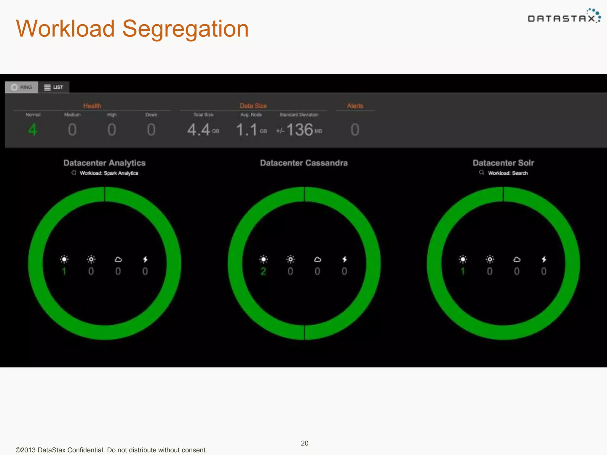Workload Segregation 
©2013 DataStax Confidential. Do not distribute without consent. 
20 
 