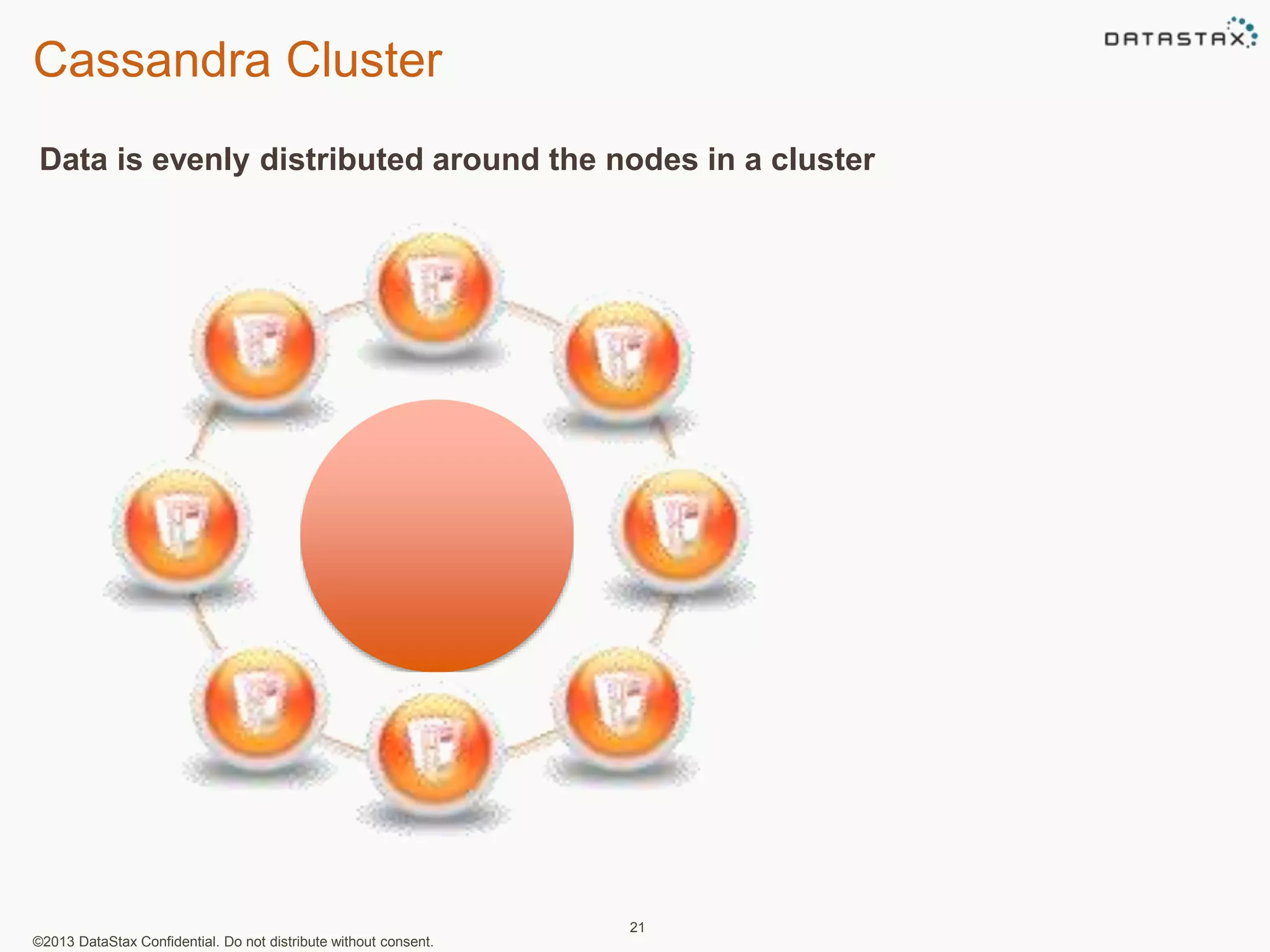 Cassandra Cluster 
Data is evenly distributed around the nodes in a cluster 
©2013 DataStax Confidential. Do not distribute without consent. 
21 
 