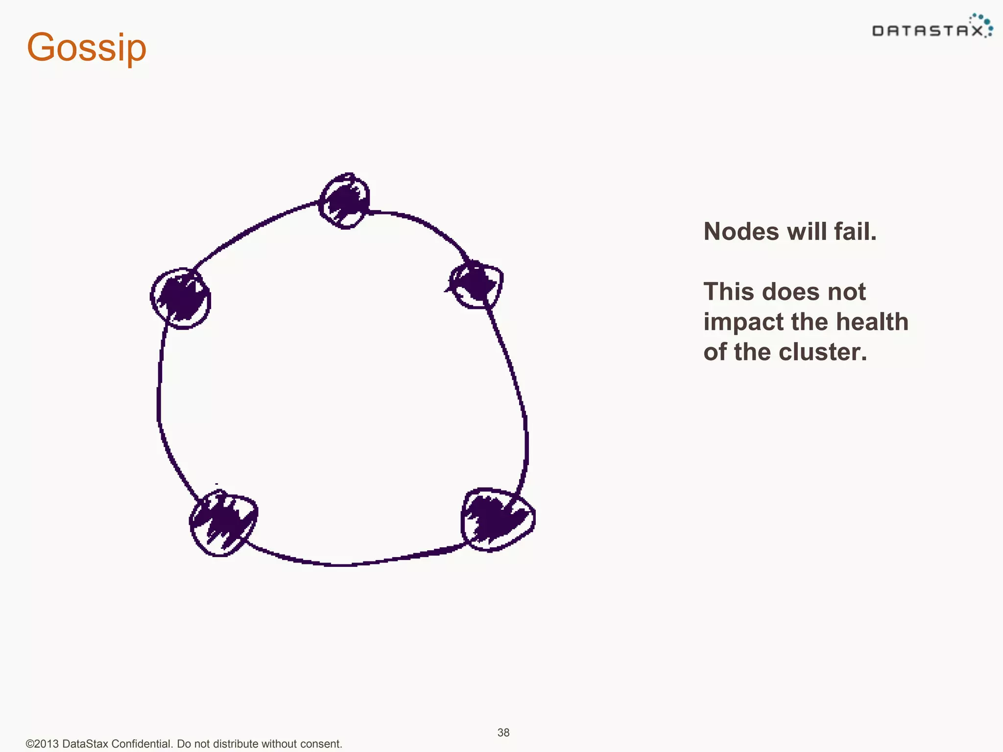 Gossip 
©2013 DataStax Confidential. Do not distribute without consent. 
38 
Nodes will fail. 
This does not 
impact the health 
of the cluster. 
 