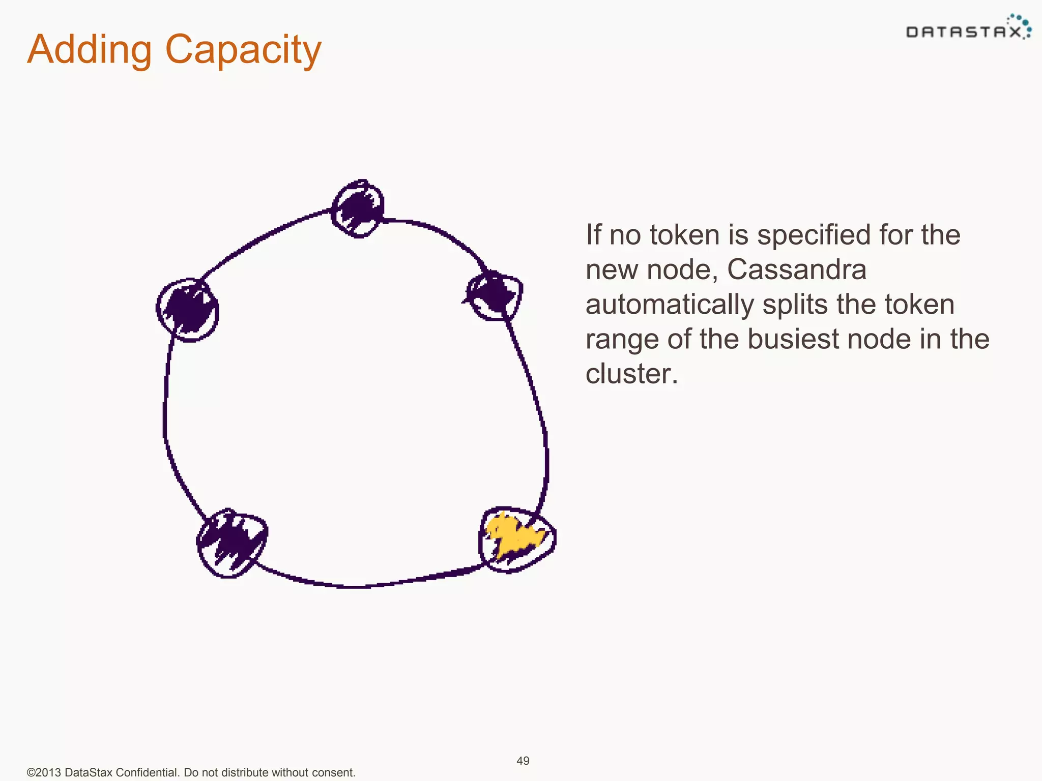 Adding Capacity 
©2013 DataStax Confidential. Do not distribute without consent. 
49 
If no token is specified for the 
new node, Cassandra 
automatically splits the token 
range of the busiest node in the 
cluster. 
 