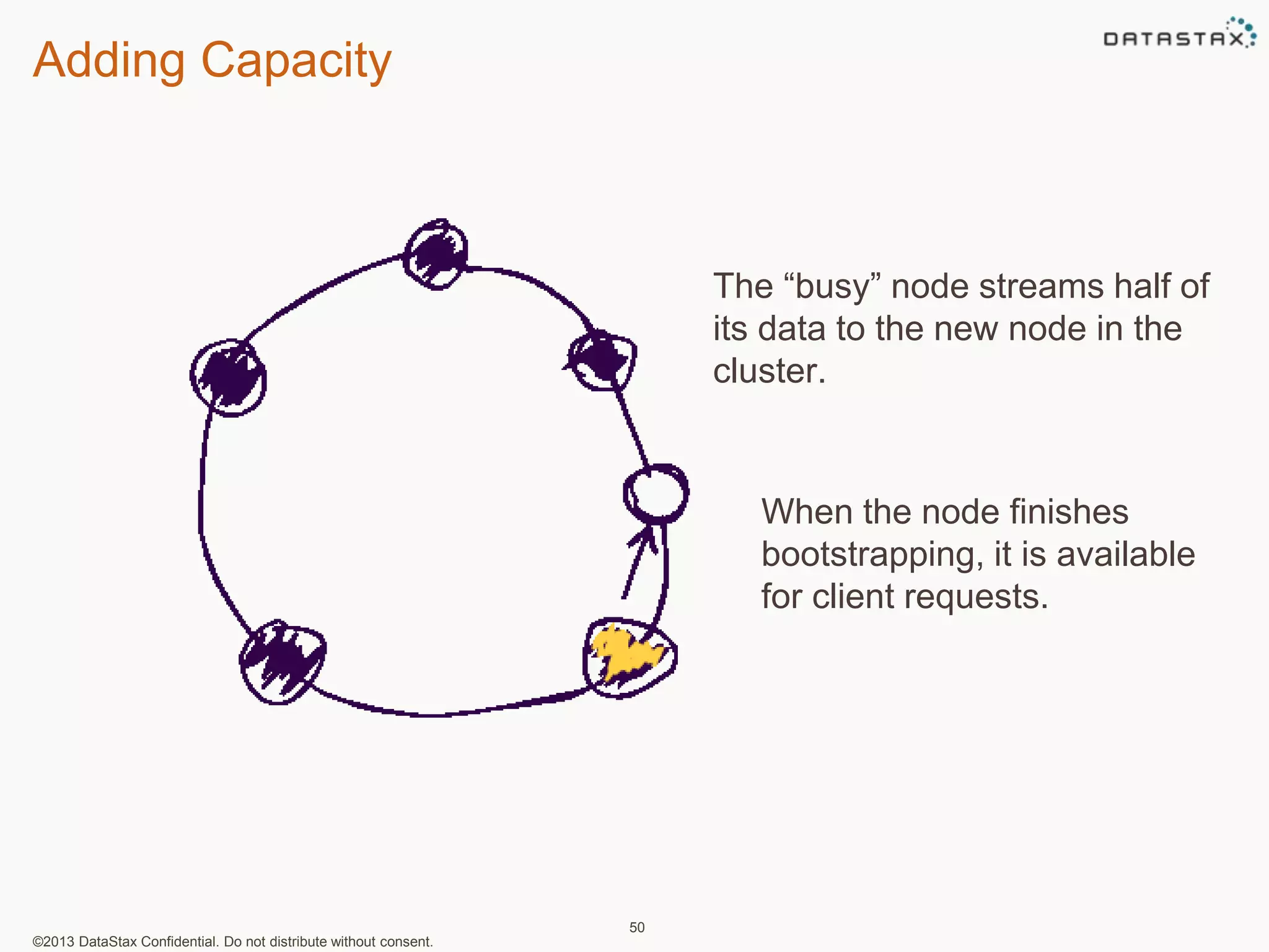 Adding Capacity 
©2013 DataStax Confidential. Do not distribute without consent. 
50 
The “busy” node streams half of 
its data to the new node in the 
cluster. 
When the node finishes 
bootstrapping, it is available 
for client requests. 
 
