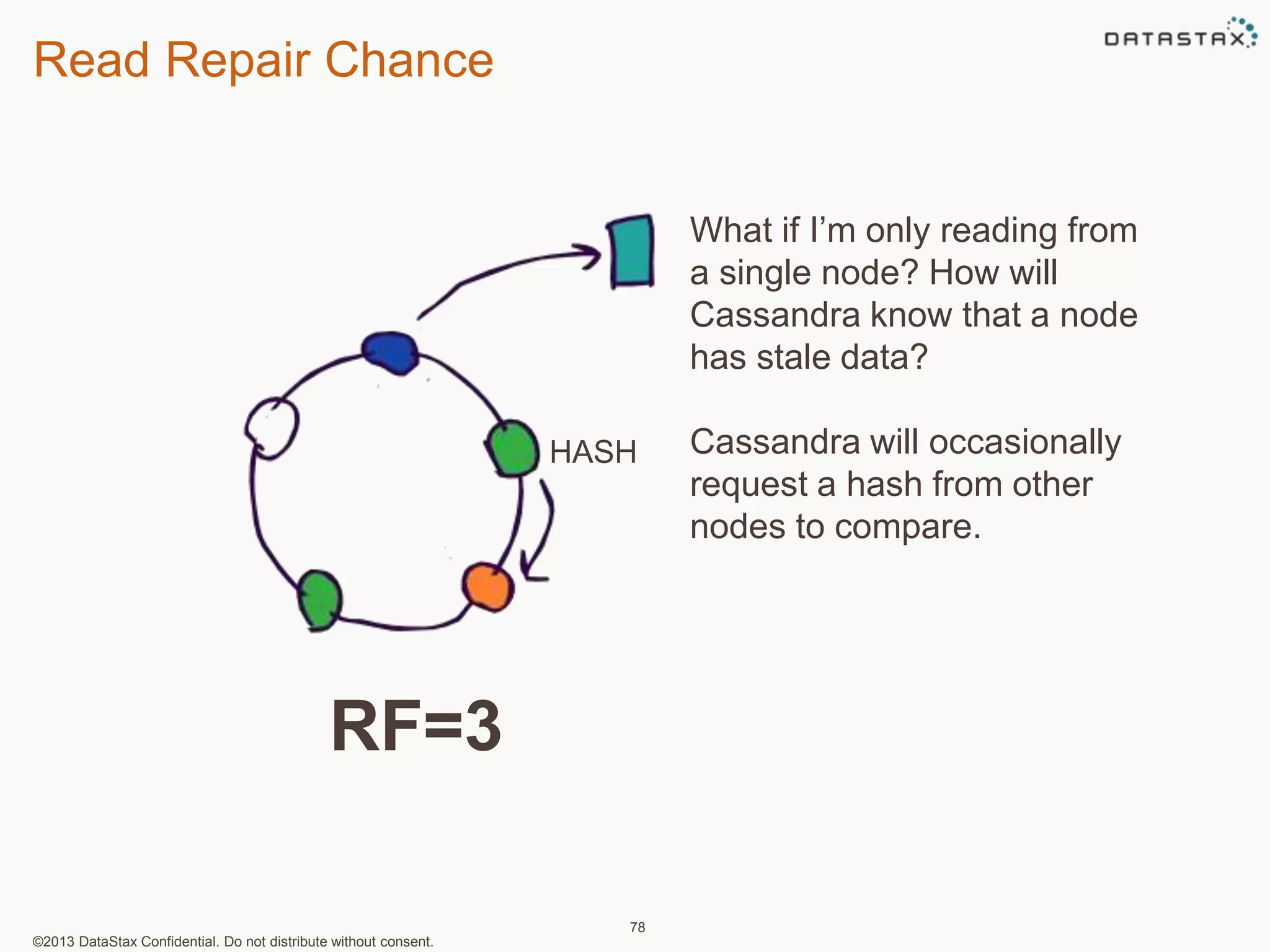 Read Repair Chance 
©2013 DataStax Confidential. Do not distribute without consent. 
78 
What if I’m only reading from 
a single node? How will 
Cassandra know that a node 
has stale data? 
Cassandra will occasionally 
request a hash from other 
nodes to compare. 
RF=3 
HASH 
 