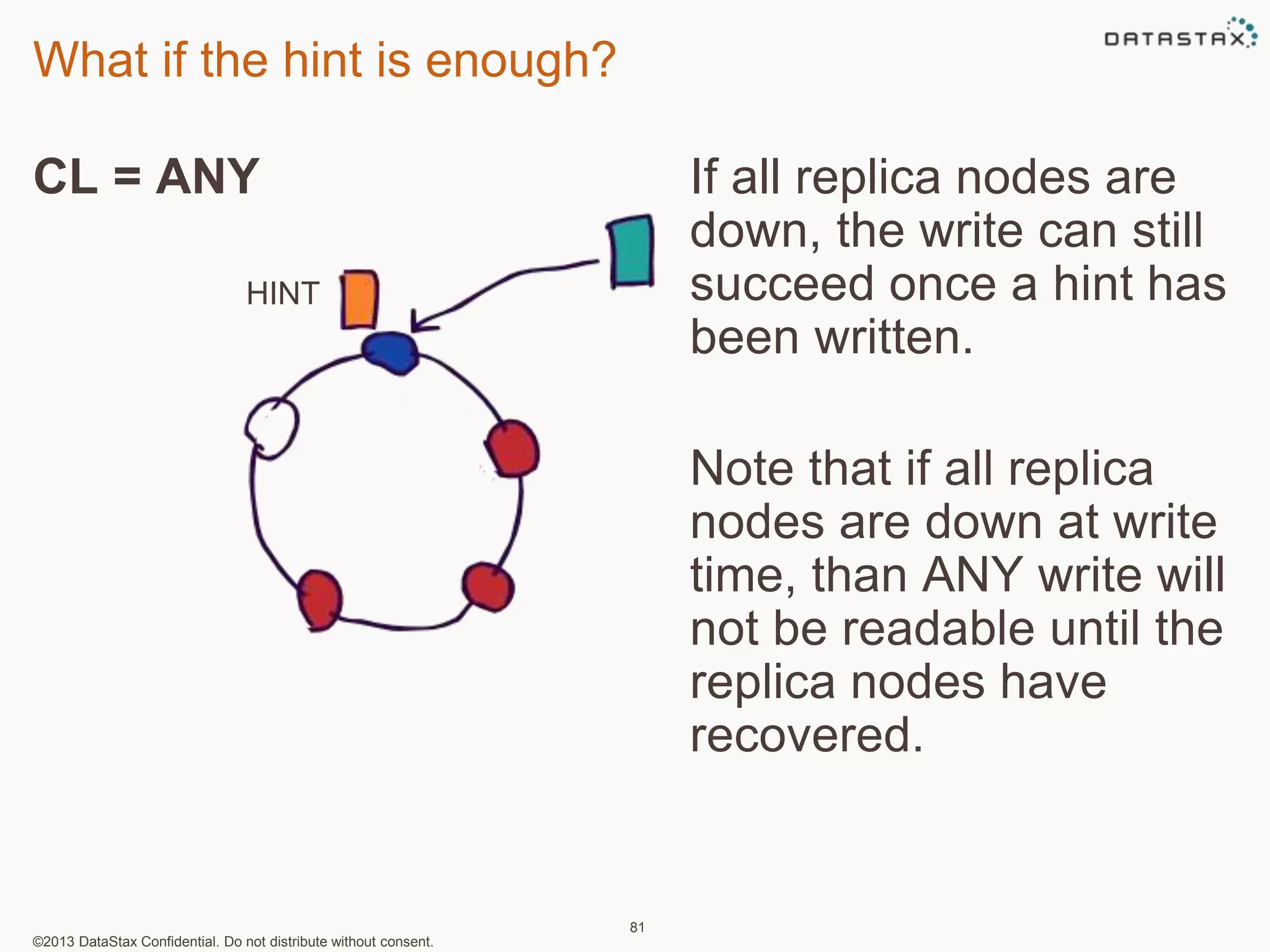 What if the hint is enough? 
CL = ANY 
©2013 DataStax Confidential. Do not distribute without consent. 
81 
HINT 
If all replica nodes are 
down, the write can still 
succeed once a hint has 
been written. 
Note that if all replica 
nodes are down at write 
time, than ANY write will 
not be readable until the 
replica nodes have 
recovered. 
 
