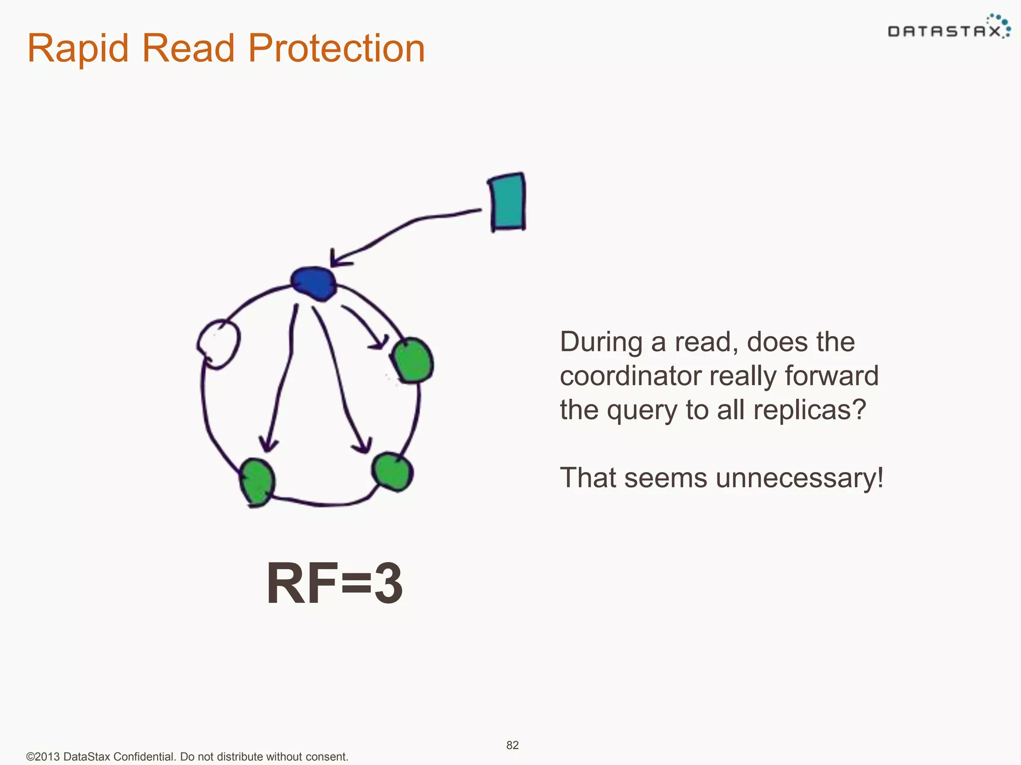 Rapid Read Protection 
©2013 DataStax Confidential. Do not distribute without consent. 
82 
During a read, does the 
coordinator really forward 
the query to all replicas? 
That seems unnecessary! 
RF=3 
 