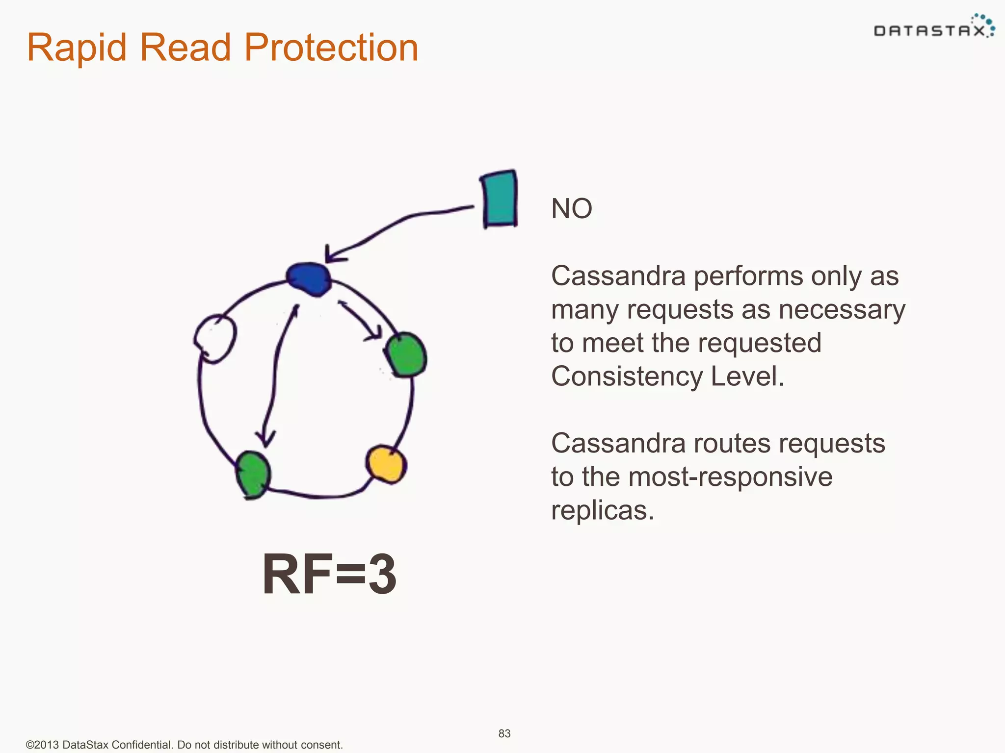 Rapid Read Protection 
©2013 DataStax Confidential. Do not distribute without consent. 
83 
NO 
Cassandra performs only as 
many requests as necessary 
to meet the requested 
Consistency Level. 
Cassandra routes requests 
to the most-responsive 
replicas. 
RF=3 
 