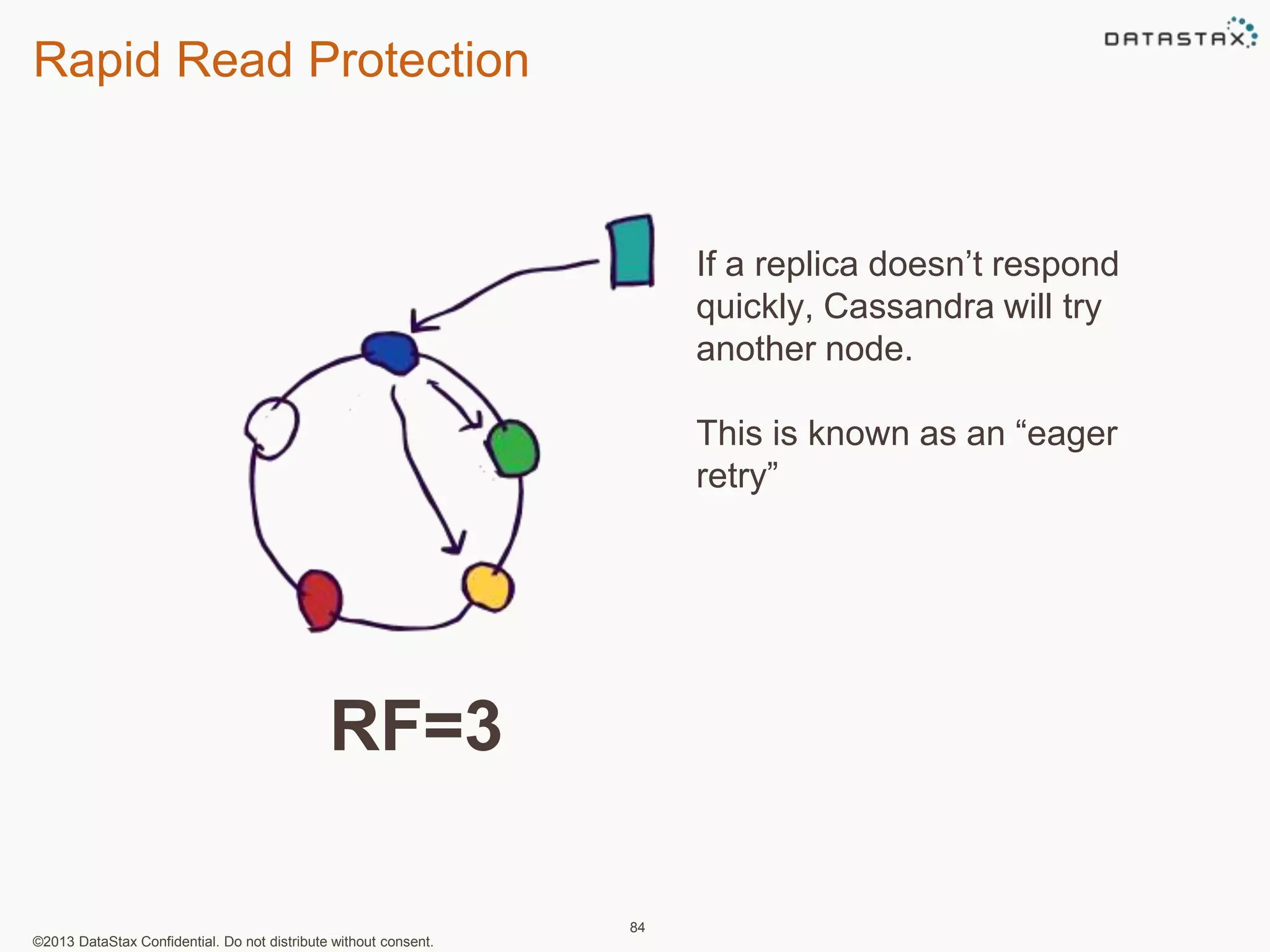 Rapid Read Protection 
©2013 DataStax Confidential. Do not distribute without consent. 
84 
If a replica doesn’t respond 
quickly, Cassandra will try 
another node. 
This is known as an “eager 
retry” 
RF=3 
 