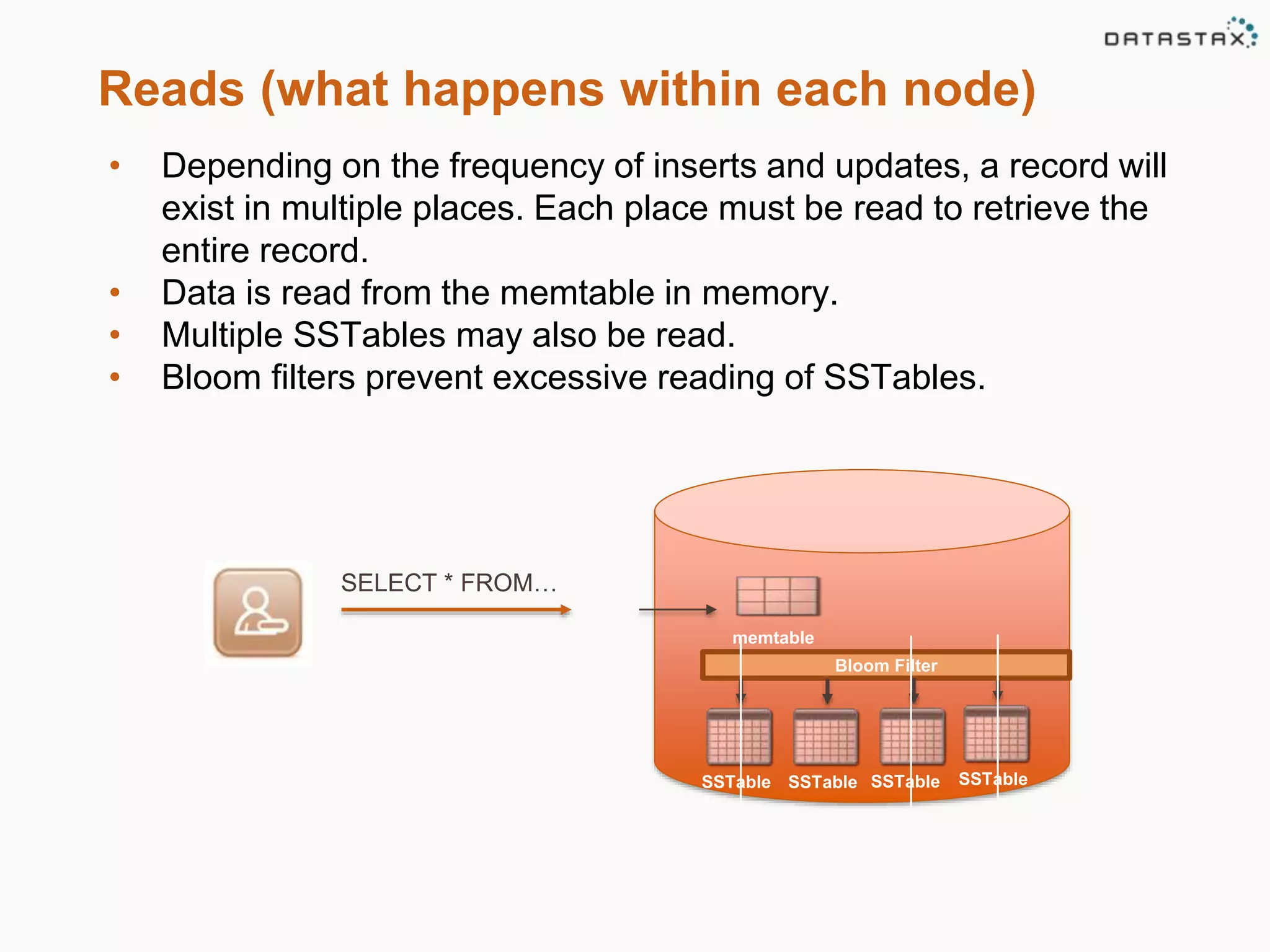 Reads (what happens within each node) 
• Depending on the frequency of inserts and updates, a record will 
exist in multiple places. Each place must be read to retrieve the 
entire record. 
• Data is read from the memtable in memory. 
• Multiple SSTables may also be read. 
• Bloom filters prevent excessive reading of SSTables. 
SELECT * FROM… 
memtable 
SSTable 
Bloom Filter 
SSTable SSTable SSTable 
 