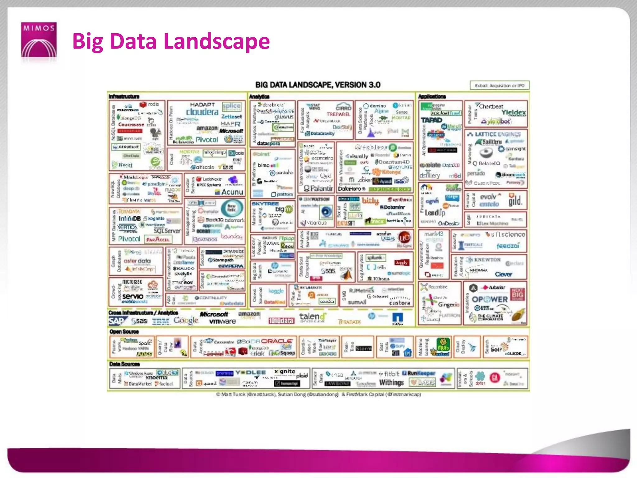 Big Data Landscape
 