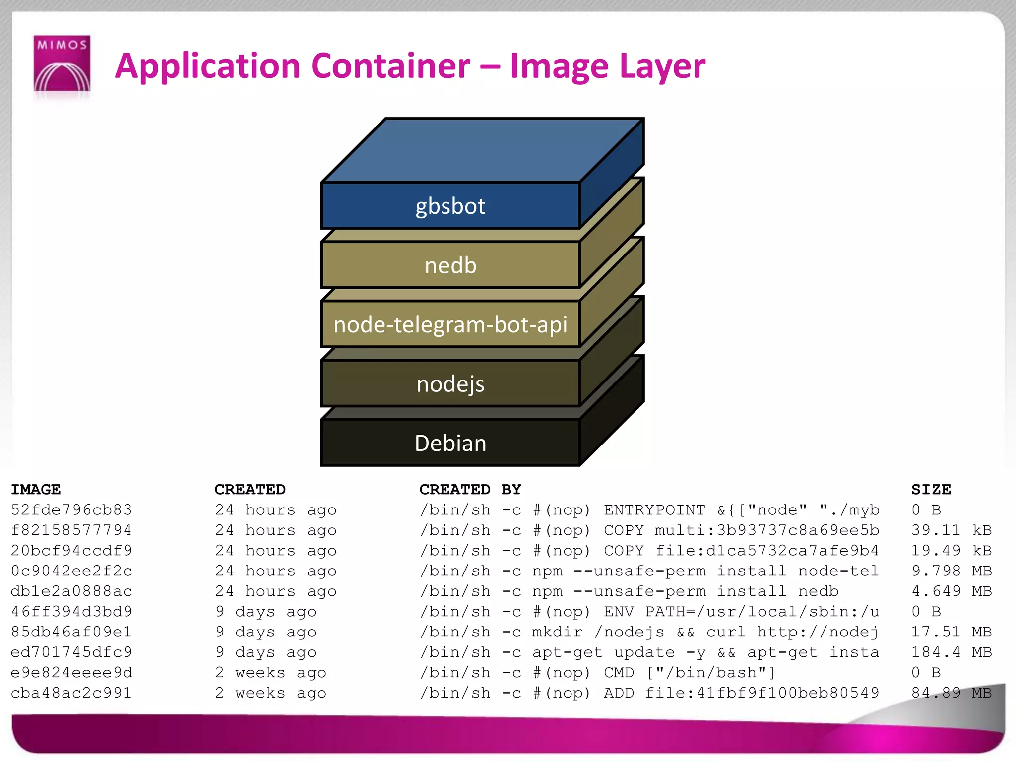 Application Container – Image Layer
Debian
nodejs
node-telegram-bot-api
nedb
gbsbot
IMAGE CREATED CREATED BY SIZE
52fde796cb83 24 hours ago /bin/sh -c #(nop) ENTRYPOINT &{["node" "./myb 0 B
f82158577794 24 hours ago /bin/sh -c #(nop) COPY multi:3b93737c8a69ee5b 39.11 kB
20bcf94ccdf9 24 hours ago /bin/sh -c #(nop) COPY file:d1ca5732ca7afe9b4 19.49 kB
0c9042ee2f2c 24 hours ago /bin/sh -c npm --unsafe-perm install node-tel 9.798 MB
db1e2a0888ac 24 hours ago /bin/sh -c npm --unsafe-perm install nedb 4.649 MB
46ff394d3bd9 9 days ago /bin/sh -c #(nop) ENV PATH=/usr/local/sbin:/u 0 B
85db46af09e1 9 days ago /bin/sh -c mkdir /nodejs && curl http://nodej 17.51 MB
ed701745dfc9 9 days ago /bin/sh -c apt-get update -y && apt-get insta 184.4 MB
e9e824eeee9d 2 weeks ago /bin/sh -c #(nop) CMD ["/bin/bash"] 0 B
cba48ac2c991 2 weeks ago /bin/sh -c #(nop) ADD file:41fbf9f100beb80549 84.89 MB
 