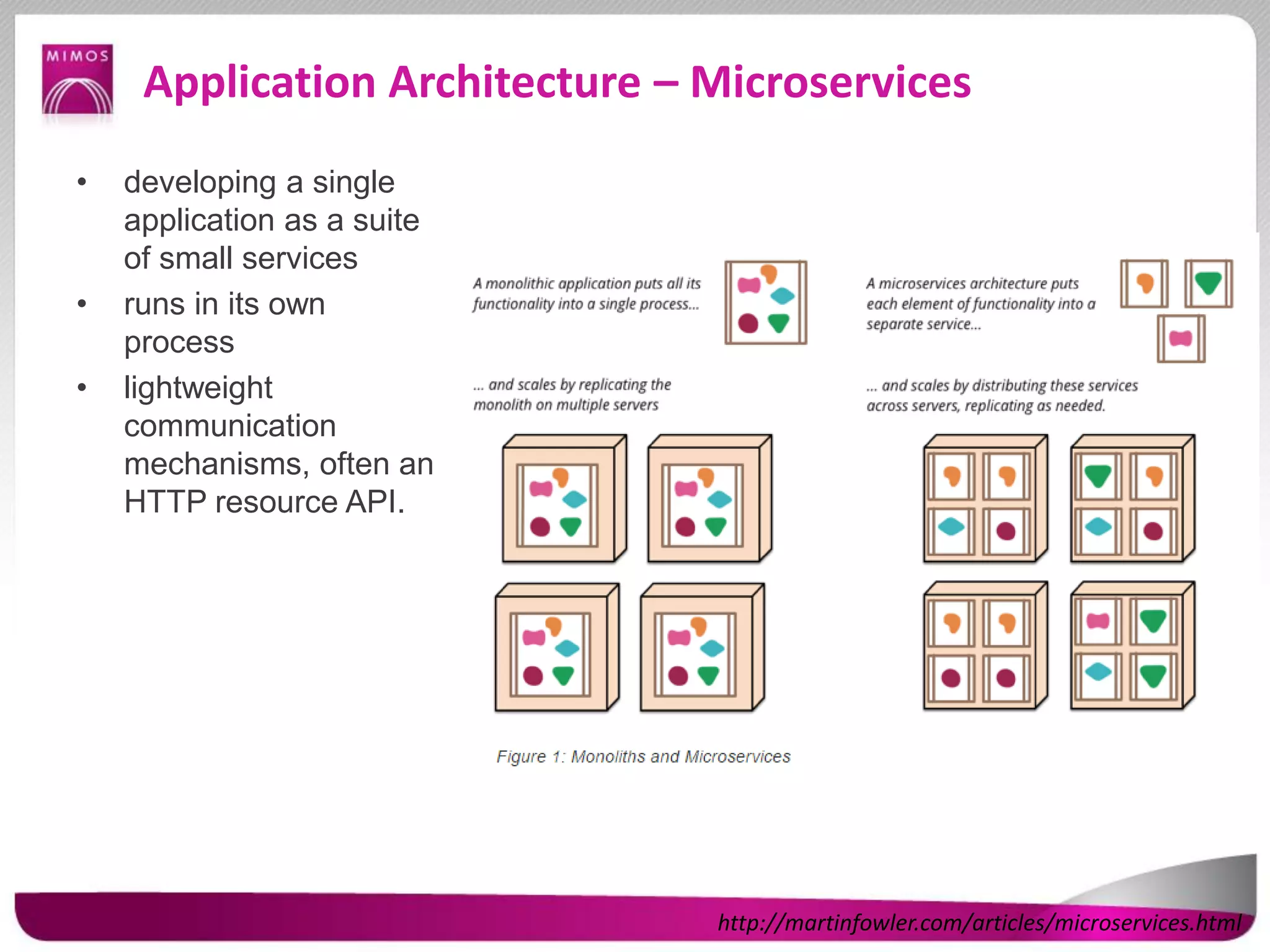 Application Architecture – Microservices
• developing a single
application as a suite
of small services
• runs in its own
process
• lightweight
communication
mechanisms, often an
HTTP resource API.
http://martinfowler.com/articles/microservices.html
 