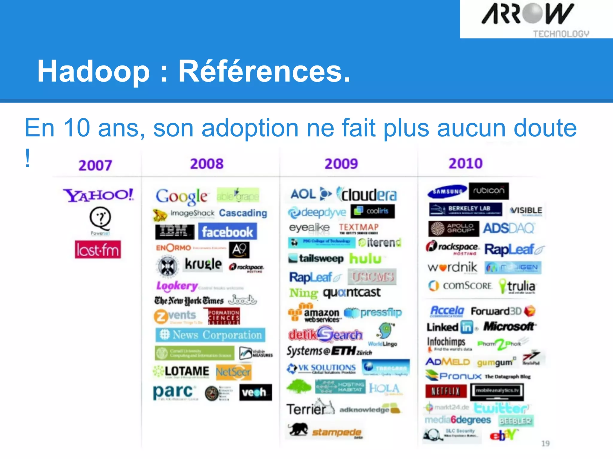 Hadoop : Références.
En 10 ans, son adoption ne fait plus aucun doute
!
 