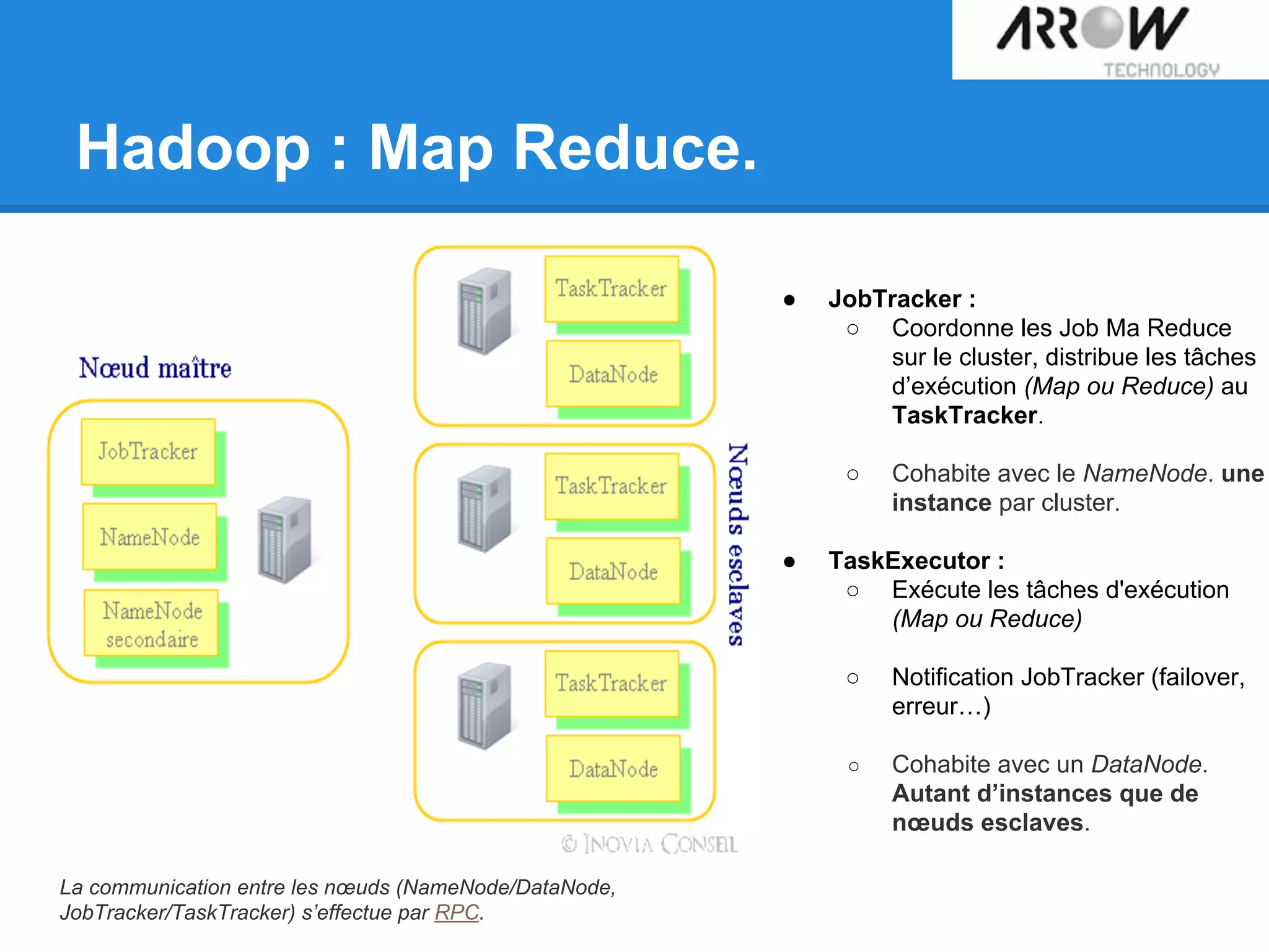 Hadoop : Map Reduce.
● JobTracker :
○ Coordonne les Job Ma Reduce
sur le cluster, distribue les tâches
d’exécution (Map ou Reduce) au
TaskTracker.
○ Cohabite avec le NameNode. une
instance par cluster.
● TaskExecutor :
○ Exécute les tâches d'exécution
(Map ou Reduce)
○ Notification JobTracker (failover,
erreur…)
○ Cohabite avec un DataNode.
Autant d’instances que de
nœuds esclaves.
La communication entre les nœuds (NameNode/DataNode,
JobTracker/TaskTracker) s’effectue par RPC.
 