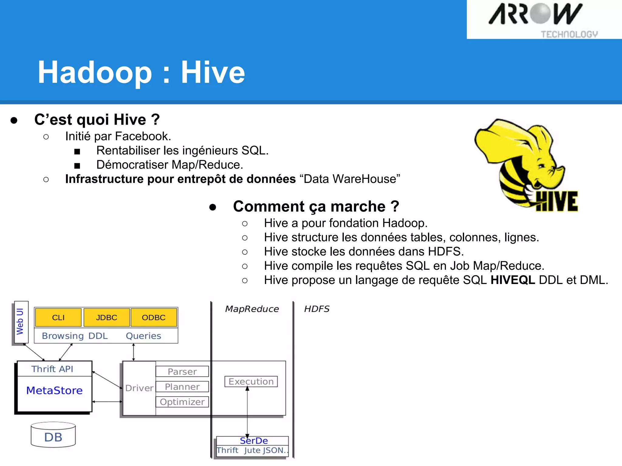 Hadoop : Hive
● C’est quoi Hive ?
○ Initié par Facebook.
■ Rentabiliser les ingénieurs SQL.
■ Démocratiser Map/Reduce.
○ Infrastructure pour entrepôt de données “Data WareHouse”
● Comment ça marche ?
○ Hive a pour fondation Hadoop.
○ Hive structure les données tables, colonnes, lignes.
○ Hive stocke les données dans HDFS.
○ Hive compile les requêtes SQL en Job Map/Reduce.
○ Hive propose un langage de requête SQL HIVEQL DDL et DML.
 