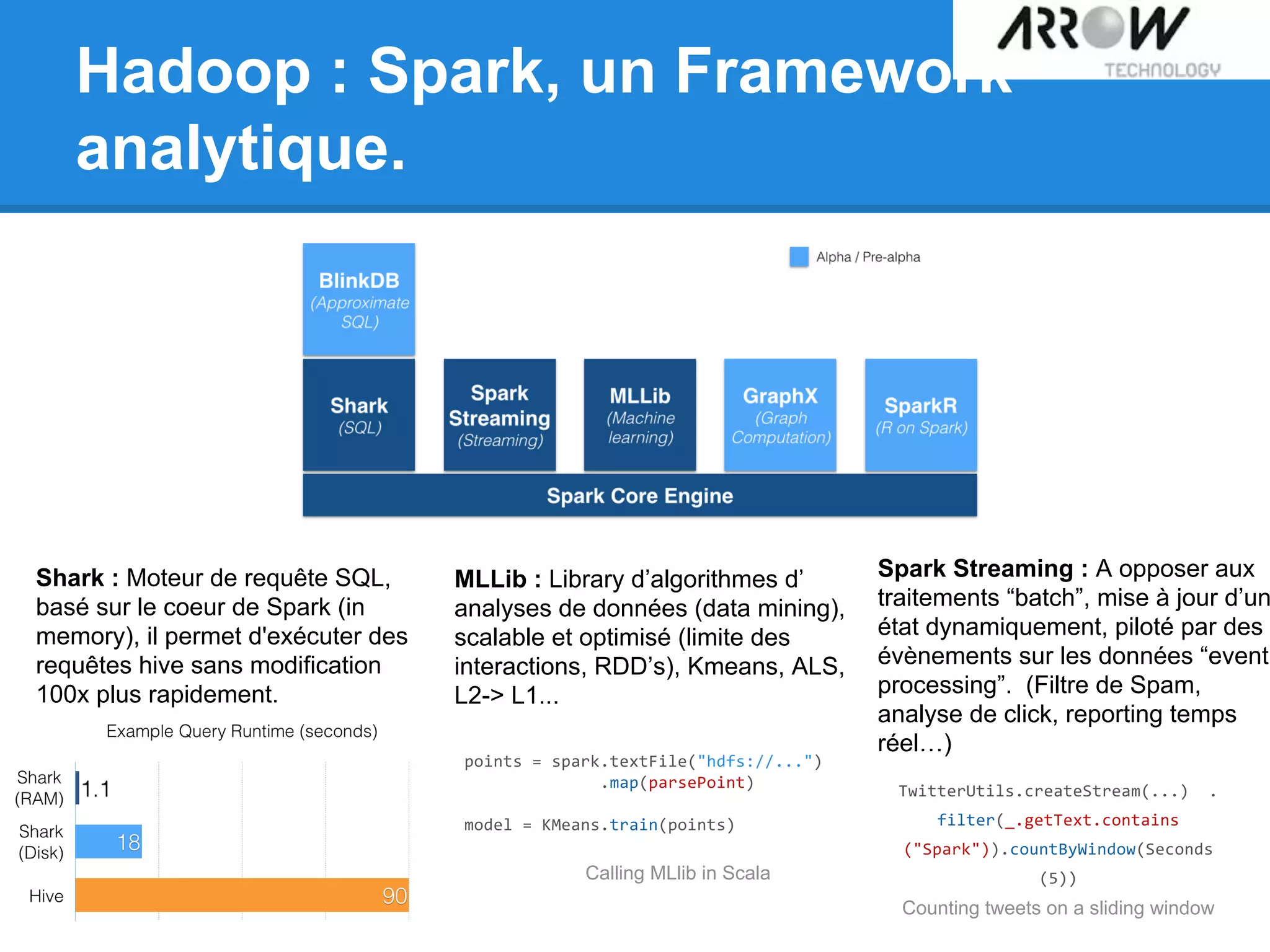 Hadoop : Spark, un Framework
analytique.
Shark : Moteur de requête SQL,
basé sur le coeur de Spark (in
memory), il permet d'exécuter des
requêtes hive sans modification
100x plus rapidement.
MLLib : Library d’algorithmes d’
analyses de données (data mining),
scalable et optimisé (limite des
interactions, RDD’s), Kmeans, ALS,
L2-> L1...
Calling MLlib in Scala
Spark Streaming : A opposer aux
traitements “batch”, mise à jour d’un
état dynamiquement, piloté par des
évènements sur les données “event
processing”. (Filtre de Spam,
analyse de click, reporting temps
réel…)
Counting tweets on a sliding window
 