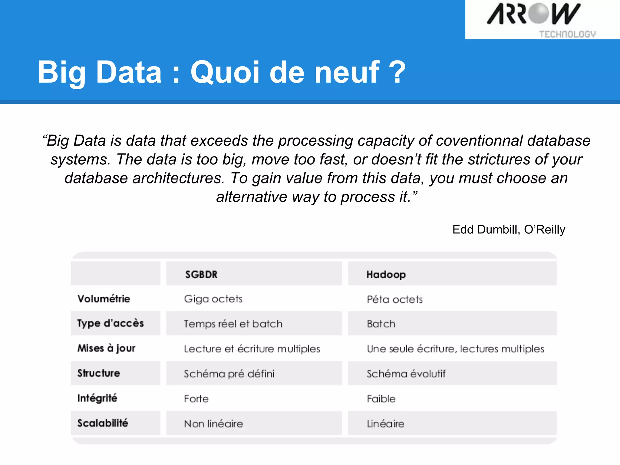 Big Data : Quoi de neuf ?
“Big Data is data that exceeds the processing capacity of coventionnal database
systems. The data is too big, move too fast, or doesn’t fit the strictures of your
database architectures. To gain value from this data, you must choose an
alternative way to process it.”
Edd Dumbill, O’Reilly
 