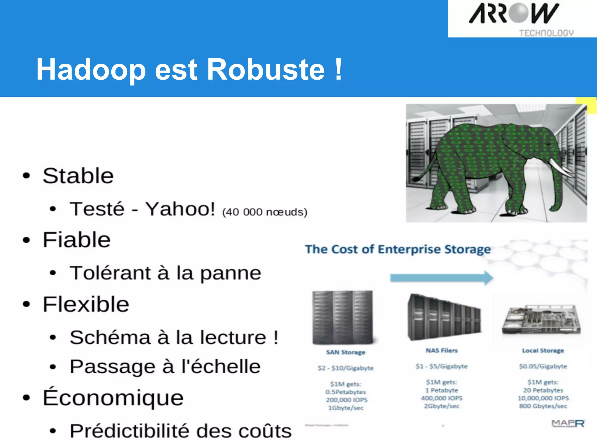 Hadoop est Robuste !
 