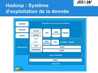 Hadoop : Système
d’exploitation de la donnée
 