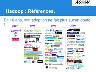 Hadoop : Références.
En 10 ans, son adoption ne fait plus aucun doute
!
 