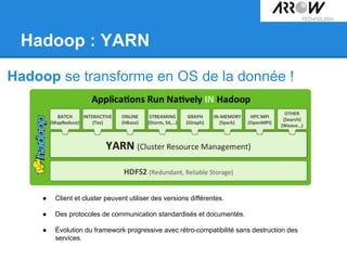 Hadoop : YARN
Hadoop se transforme en OS de la donnée !
● Client et cluster peuvent utiliser des versions différentes.
● Des protocoles de communication standardisés et documentés.
● Évolution du framework progressive avec rétro-compatibilité sans destruction des
services.
 