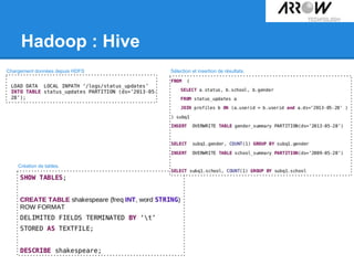 Hadoop : Hive
Chargement données depuis HDFS
Création de tables.
Sélection et insertion de résultats.
 