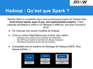 Hadoop : Qu’est que Spark ?
“Apache Spark is a powerful open source processing engine for Hadoop data
built around speed, ease of use, and sophisticated analytics. It was
originally developed in 2009 in UC Berkeley’s AMPLab, and open sourced in
2010.”
● Ce n’est pas une version modifiée de Hadoop.
● C’est un moteur Map-Reduce plus évolué, plus rapide.
○ Utilisation de la mémoire pour optimiser les traitements.
○ Des API’S pour faciliter et optimiser les étapes d’analyses.
○ Permettre le traitement temps réel des données.
● Compatible avec le système de Stockage de Hadoop (HDFS, Hive,
SequenceFiles…)
 