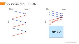 Akamai Korea - Tech Day (2015/03/11) HTTP/2