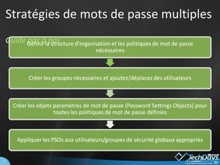 Stratégies de mots de passe multiples  Guide pas à pas 