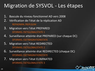 Migration de SYSVOL - Les étapes Bascule du niveau fonctionnel AD vers 2008 Vérification de l’état de la réplication AD REPADMIN /REPLSUM Migration vers l’état PREPARED DFSRMIG /SETGLOBALSTATE 1 Surveillance atteinte état PREPARED (sur chaque DC) DFSRMIG /GETMIGRATIONSTATE Migration vers l’état REDIRECTED DFSRMIG /SETGLOBALSTATE 2 Surveillance atteinte état REDIRECTED (chaque DC) DFSRMIG /GETMIGRATIONSTATE Migration vers l’état ELIMINATED DFSRMIG /SETGLOBALSTATE 3 