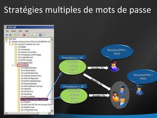 Stratégies multiples de mots de passe Password Settings Object  PSO 1 Password Settings Object  PSO 2 Precedence = 10 Precedence = 20 Applies To Applies To Applies To ResultantPSO = PSO1 ResultantPSO = PSO1 