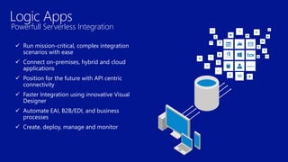  Run mission-critical, complex integration
scenarios with ease
 Connect on-premises, hybrid and cloud
applications
 Position for the future with API centric
connectivity
 Faster Integration using innovative Visual
Designer
 Automate EAI, B2B/EDI, and business
processes
 Create, deploy, manage and monitor
Powerfull Serverless Integration
 