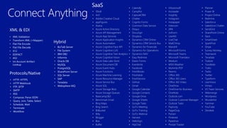 SaaS
• 10to8
• Act!
• Adobe Creative Cloud
• appFigures
• Asana
• Azure Active Directory
• Azure API Management
• Azure App Services
• Azure Application Insights
• Azure Automation
• Azure Cognitive Face API
• Azure Cognitive LUIS
• Azure Cognitive Text Analytics
• Azure Cognitive Vision
• Azure Data Lake Store
• Azure Document DB
• Azure Event Hubs
• Azure Functions
• Azure Machine Learning
• Azure Resource Manager
• Azure Service Bus
• Azure SQL
• Azure Storage Blob
• Azure Storage Queues
• Basecamp2&3
• Benchmark Email
• Bing Maps
• Bing Search
• BitBucket
• Bitly
• Blogger
• Box
• Buffer
• Calendly
• Campfire
• CapsuleCRM
• Chatter
• Cognito Forms
• Common Data Service
• Disqus
• DocuSign
• Dropbox
• Dynamics CRM Online
• Dynamics CRM Service Bus
• Dynamics for Financials
• Dynamics for Operations
• Dynamics NAV
• Easy Redmine
• Elastic Forms
• Eventbrite
• Facebook
• FreshBooks
• Freshdesk
• FreshService
• GitHub
• Gmail
• Google Calendar
• Google Contacts
• Google Drive
• Google Sheets
• Google Tasks
• GoTo Meeting
• GoTo Training
• GoTo Webinar
• Harvest
• HelloSign
• HipChat
• Infusionsoft
• Inoreader
• Insightly
• Instagram
• Instapaper
• Intercom
• JIRA
• JotForm
• LeanKit
• LiveChat
• MailChimp
• Mandrill
• Microsoft Forms
• Microsoft Teams
• Microsoft Translator
• Medium
• MSN Weather
• Muhimbi PDF
• Nexmo
• Office 365
• Office 365 Users
• Office 365 Video
• OneDrive
• OneDrive for Business
• OneNote
• Outlook.com
• Outlook Customer Manager
• Outlook Tasks
• Paylocity
• PagerDuty
• Parserr
• Pinterest
• Pipedrive
• Pivotal Tracker
• Planner
• Power BI
• Project Online
• Redmine
• Salesforce
• Salesforce Chatter
• SendGrid
• SharePoint Online
• Slack
• SmartSheet
• SparkPost
• Stripe
• Survey Monkey
• Teamwork
• Teradata
• Todoist
• Toodledo
• Trello
• Twilio
• Twitter
• Typeform
• UserVoice
• Vimeo
• VS Team Services
• Webmerge
• Wordpress
• Wunderlist
• Yammer
• YouTube
• Zendesk
• HTTP, HTTPS
• HTTP Webhook
• FTP, SFTP
• SMTP
• RSS
• Compose, Parse JSON
• Query, Join, Table, Select
• Schedule, Wait
• Terminate
• Workflow
Protocols/Native
• XML Validation
• Transform XML (+Mapper)
• Flat File Encode
• Flat File Decode
• X12
• EDIFACT
• AS2
• Int Account Artifact
Lookup
XML & EDI
Hybrid
• BizTalk Server
• File System
• IBM DB2
• Informix
• Oracle DB
• MySQL
• PostgreSQL
• SharePoint Server
• SQL Server
• SAP
• Teradata
• Websphere MQ
 