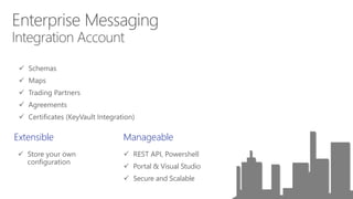  Schemas
 Maps
 Trading Partners
 Agreements
 Certificates (KeyVault Integration)
Extensible Manageable
 Store your own
configuration
 REST API, Powershell
 Portal & Visual Studio
 Secure and Scalable
 