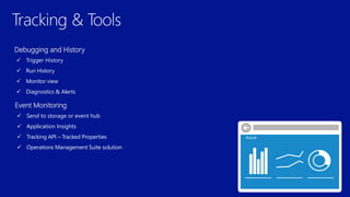Debugging and History
 Trigger History
 Run History
 Monitor view
 Diagnostics & Alerts
Azure
Event Monitoring
 Send to storage or event hub
 Application Insights
 Tracking API – Tracked Properties
 Operations Management Suite solution
 