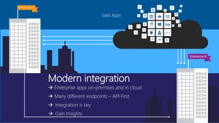 Modern integration
 Enterprise apps on-premises and in cloud
 Many different endpoints – API First
 Integration is key
 Gain Insights
Enterprise B
Enterprise A
 