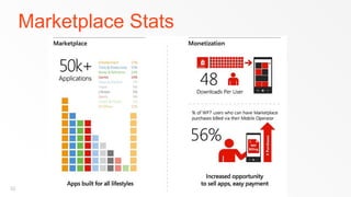 Marketplace Stats




32
 